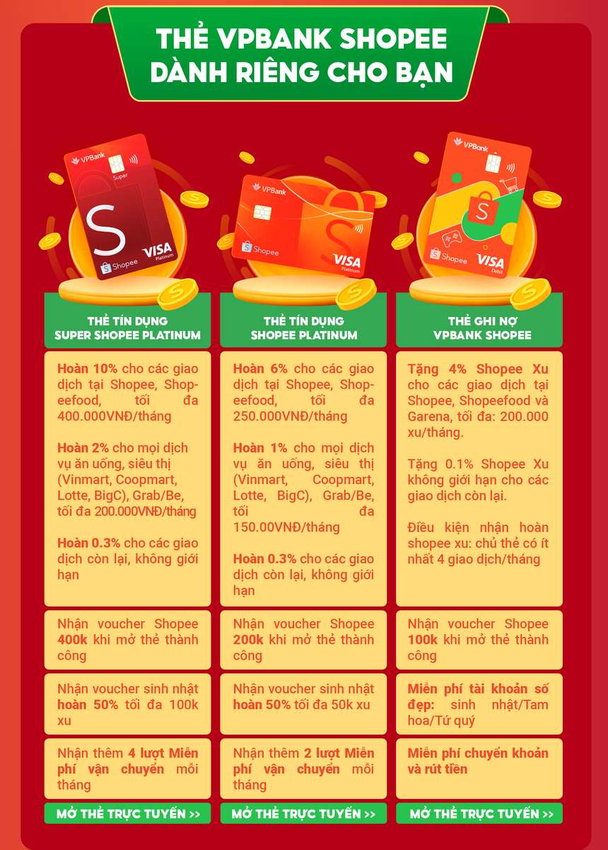 “Hời” lớn khi dùng loạt thẻ ngân hàng liên kết sàn TMĐT: Hoàn tiền 50%, mua càng nhiều giảm càng “ác” - Ảnh 11. “Hời” lớn khi dùng loạt thẻ ngân hàng liên kết sàn TMĐT: Hoàn tiền 50%, mua càng nhiều giảm càng “ác” - Ảnh 11.