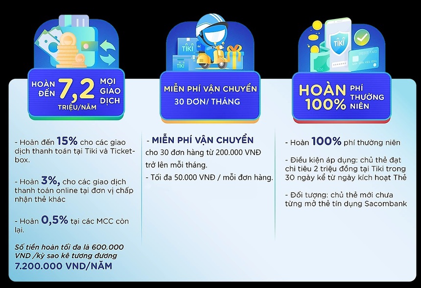“Hời” lớn khi dùng loạt thẻ ngân hàng liên kết sàn TMĐT: Hoàn tiền 50%, mua càng nhiều giảm càng “ác” - Ảnh 15. “Hời” lớn khi dùng loạt thẻ ngân hàng liên kết sàn TMĐT: Hoàn tiền 50%, mua càng nhiều giảm càng “ác” - Ảnh 15.