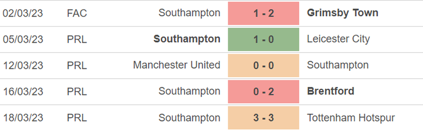 Phong độ của Southampton