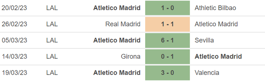 Phong độ của Atletico