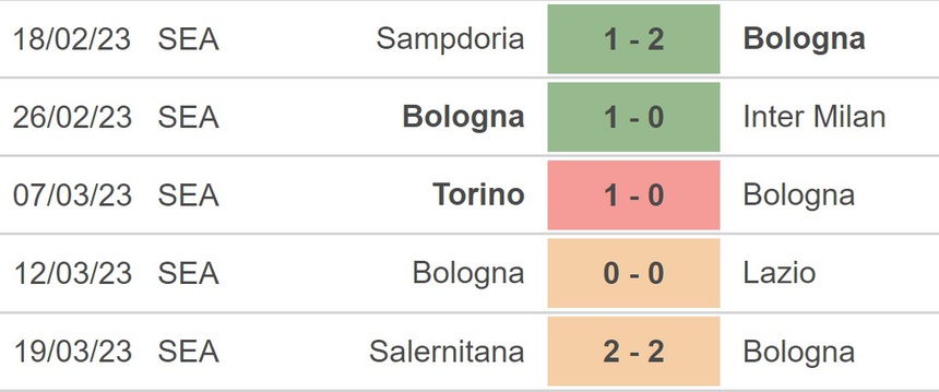 Nhận định, soi kèo Bologna vs Udinese (17h30, 2/4), Serie A vòng 28 - Ảnh 3.