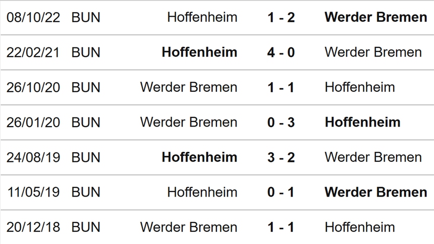 Nhận định, soi kèo Bremen vs Hoffenheim (20h30, 2/4), vòng 26 Bundesliga - Ảnh 3.