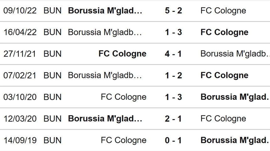 Nhận định, soi kèo Cologne vs Gladbach (20h30, 2/4), vòng 26 Bundesliga - Ảnh 3.
