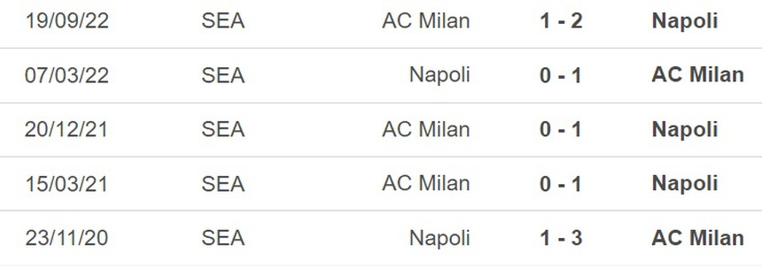 Nhận định, soi kèo Napoli vs Milan (01h45, 3/4), Serie A vòng 28 - Ảnh 2.