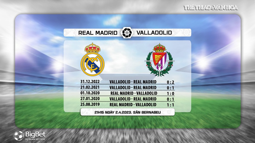 Nhận định, soi kèo Real Madrid vs Valladolid (21h15, 2/4), vòng 27 La Liga - Ảnh 7. Nhận định, soi kèo Real Madrid vs Valladolid (21h15, 2/4), vòng 27 La Liga - Ảnh 7.