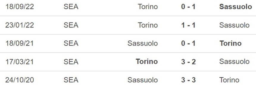 Nhận định, soi kèo Sassuolo vs Torino (01h45, 4/4), Serie A vòng 28 - Ảnh 2.