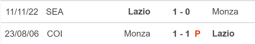 Nhận định, soi kèo Monza vs Lazio (20h00, 2/4), Serie A vòng 28 - Ảnh 2.