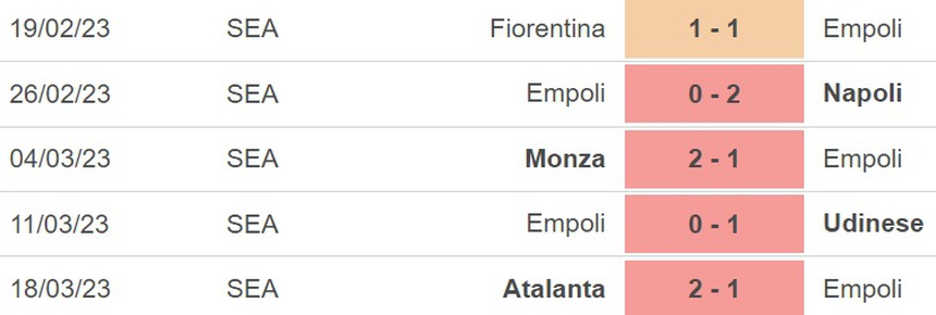 Nhận định, soi kèo Empoli vs Lecce (23h30, 3/4), Serie A vòng 28 - Ảnh 3.