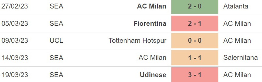 Nhận định, soi kèo Napoli vs Milan (01h45, 3/4), Serie A vòng 28 - Ảnh 4.