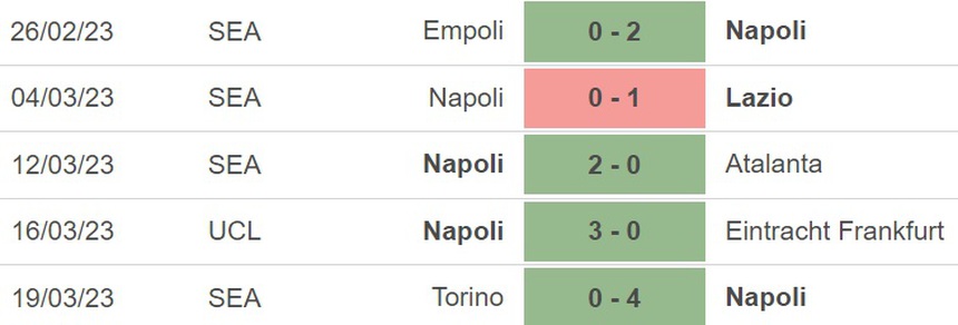 Nhận định, soi kèo Napoli vs Milan (01h45, 3/4), Serie A vòng 28 - Ảnh 3.