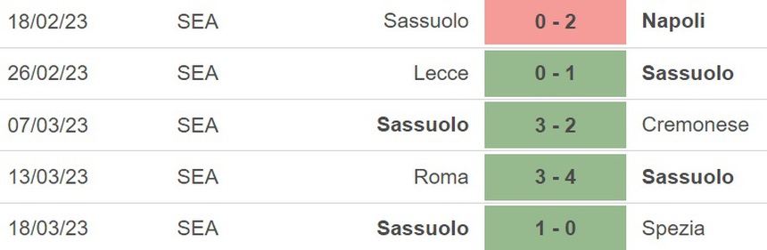 Nhận định, soi kèo Sassuolo vs Torino (01h45, 4/4), Serie A vòng 28 - Ảnh 3.