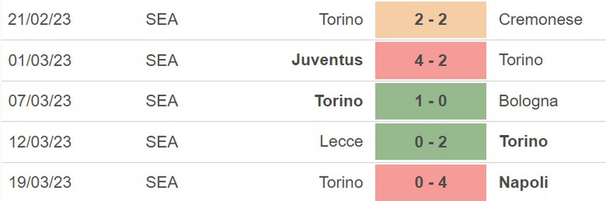 Nhận định, soi kèo Sassuolo vs Torino (01h45, 4/4), Serie A vòng 28 - Ảnh 4.