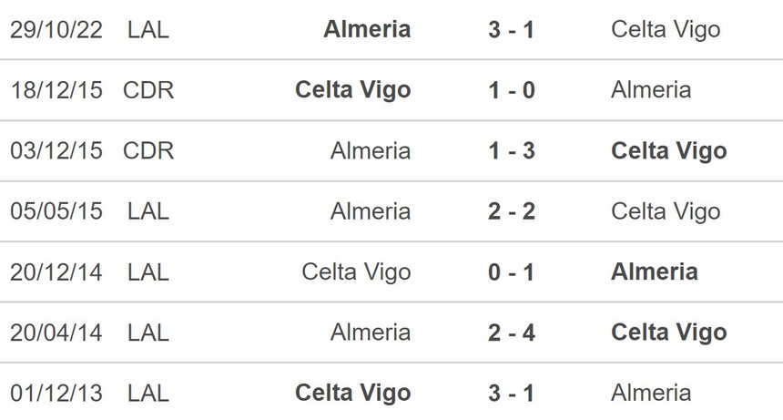 Nhận định, soi kèo Celta Vigo vs Almeria (19h00, 2/4), vòng 27 La Liga - Ảnh 5.