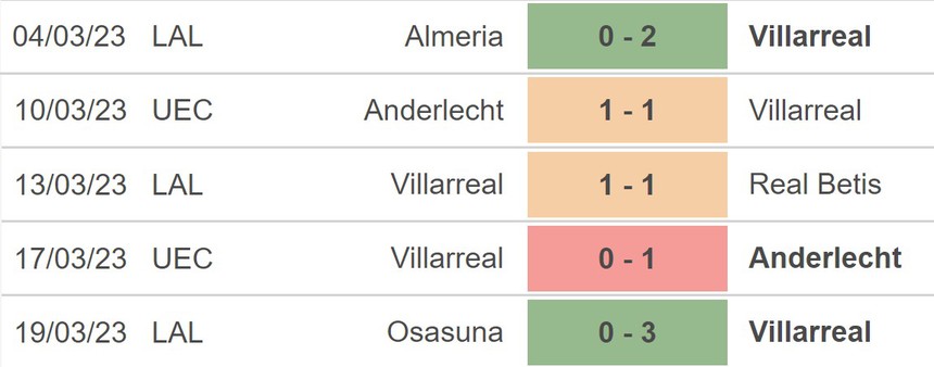 Nhận định, soi kèo Villarreal vs Sociedad (23h00, 2/4), vòng 27 La Liga - Ảnh 4.