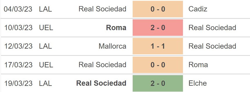 Nhận định, soi kèo Villarreal vs Sociedad (23h00, 2/4), vòng 27 La Liga - Ảnh 3.