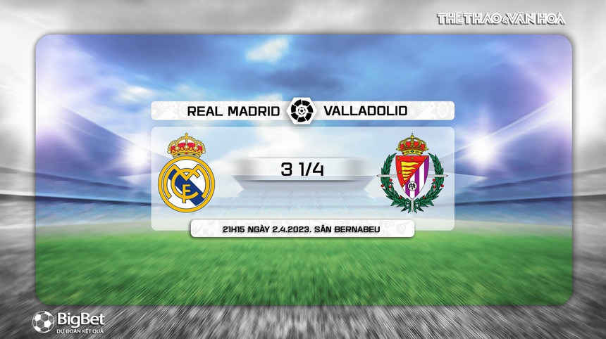 Nhận định, soi kèo Real Madrid vs Valladolid (21h15, 2/4), vòng 27 La Liga - Ảnh 9. Nhận định, soi kèo Real Madrid vs Valladolid (21h15, 2/4), vòng 27 La Liga - Ảnh 9.