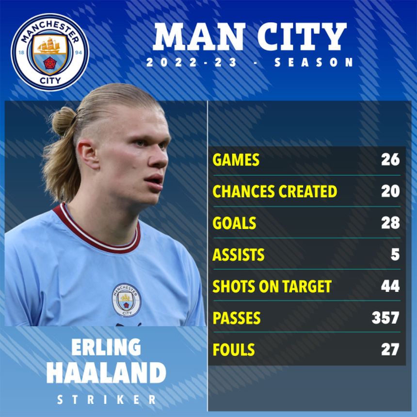 Link xem trực tiếp bóng đá Man City vs Liverpool (18h30, 1/4), Ngoại hạng Anh vòng 29 - Ảnh 8. Link xem trực tiếp bóng đá Man City vs Liverpool (18h30, 1/4), Ngoại hạng Anh vòng 29 - Ảnh 8.