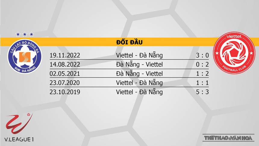Nhận định, soi kèo Đà Nẵng vs Viettel (18h00, 12/4), vòng 6 Night Wolf V-League 2023  - Ảnh 3.