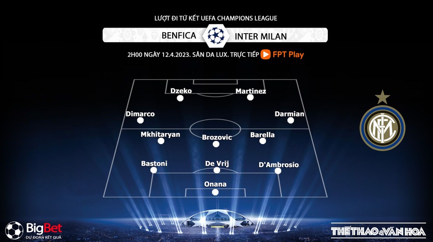 Nhận định, soi kèo Benfica vs Inter (2h00, 12/4), lượt đi tứ kết Cúp C1 - Ảnh 4. Nhận định, soi kèo Benfica vs Inter (2h00, 12/4), lượt đi tứ kết Cúp C1 - Ảnh 4.