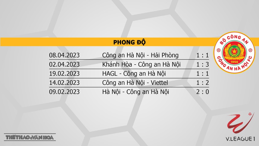 Nhận định Bình Dương vs CAHN (17h00, 12/4), vòng 6 Night Wolf V-League 2023 - Ảnh 5. Nhận định Bình Dương vs CAHN (17h00, 12/4), vòng 6 Night Wolf V-League 2023 - Ảnh 5.