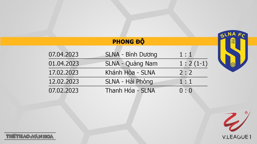 Nhận định, soi kèo Nam Định vs SLNA (18h00, 11/4), vòng 6 Night Wolf V-League 2023 - Ảnh 5.