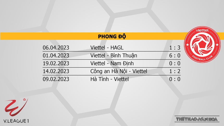 Nhận định, soi kèo Đà Nẵng vs Viettel (18h00, 12/4), vòng 6 Night Wolf V-League 2023  - Ảnh 5.