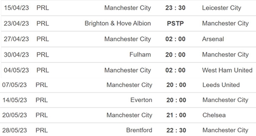 Cuộc đua vô địch Ngoại hạng Anh được quyết định bởi trận đấu 'sinh tử' giữa Arsenal và Man City - Ảnh 3.