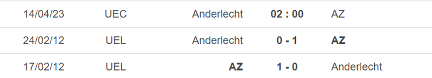 Nhận định, soi kèo Anderlecht vs AZ Alkmaar (02h00, 14/4), tứ kết lượt đi Conference League - Ảnh 3.