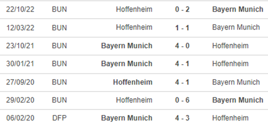 Lịch sử đối đầu Bayern Munich vs Hoffenheim