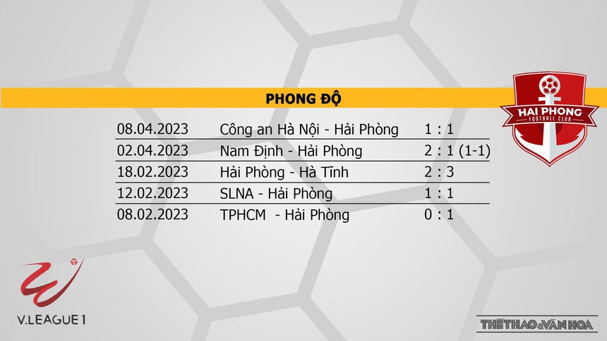 Nhận định, soi kèo Hà Nội vs Hải Phòng (19h15, 13/4), vòng 6 Night Wolf V-League 2023 - Ảnh 5.