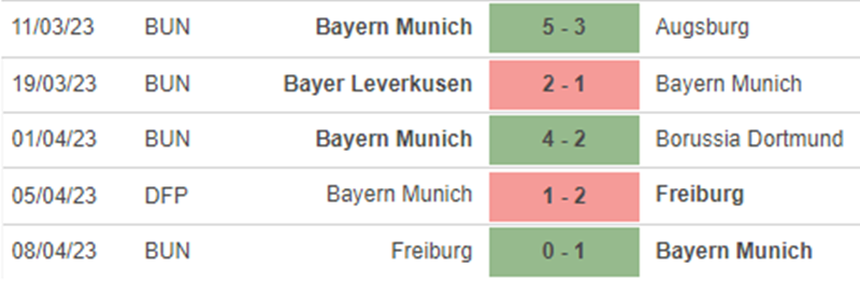 Phong độ Bayern Munich