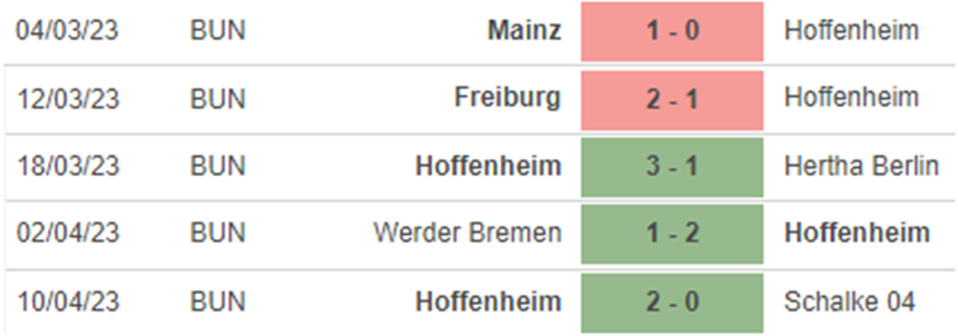 Phong độ Hoffenheim