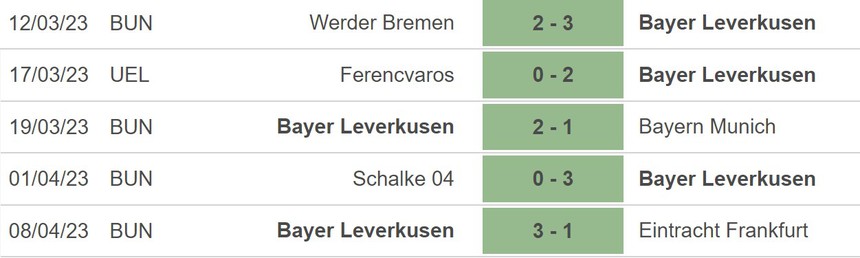 Nhận định, soi kèo Leverkusen vs Saint Gilloise (2h00, 14/4), lượt đi tứ kết Cúp C2 - Ảnh 3.