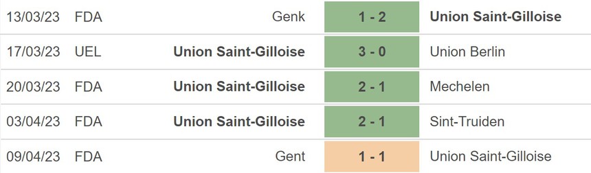 Nhận định, soi kèo Leverkusen vs Saint Gilloise (2h00, 14/4), lượt đi tứ kết Cúp C2 - Ảnh 4.