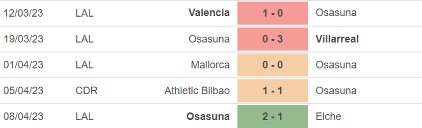 Phong độ của Osasuna