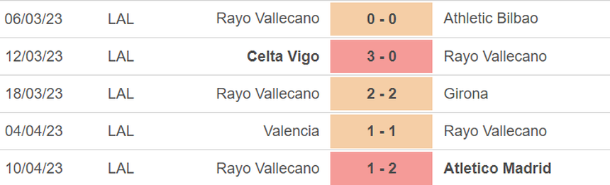 Phong độ của Vallecano