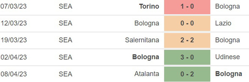 Nhận định, soi kèo Bologna vs Milan (20h00, 15/4), vòng 30 Serie A - Ảnh 3.