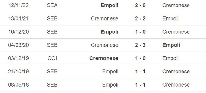 Nhận định, soi kèo Cremonese vs Empoli (23h30, 14/4), vòng 30 Serie A - Ảnh 2.