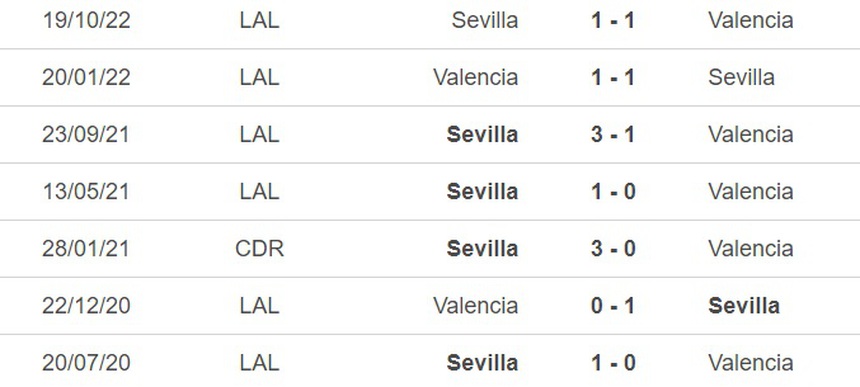 Nhận định, soi kèo Valencia vs Sevilla (2h00, 17/4), vòng 29 La Liga - Ảnh 2.