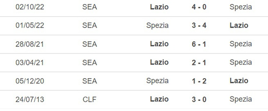 Nhận định, soi kèo Spezia vs Lazio (1h45, 15/4), vòng 30 Serie A - Ảnh 2.