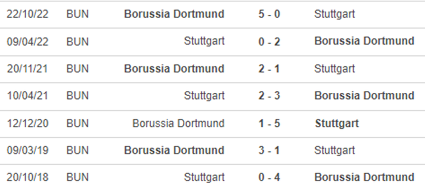 Lịch sử đối đầu Stuttgart vs Dortmund Lịch sử đối đầu Stuttgart vs Dortmund