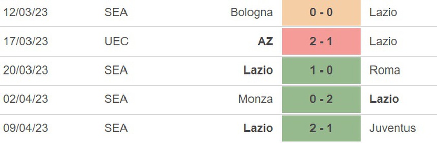Nhận định, soi kèo Spezia vs Lazio (1h45, 15/4), vòng 30 Serie A - Ảnh 4.