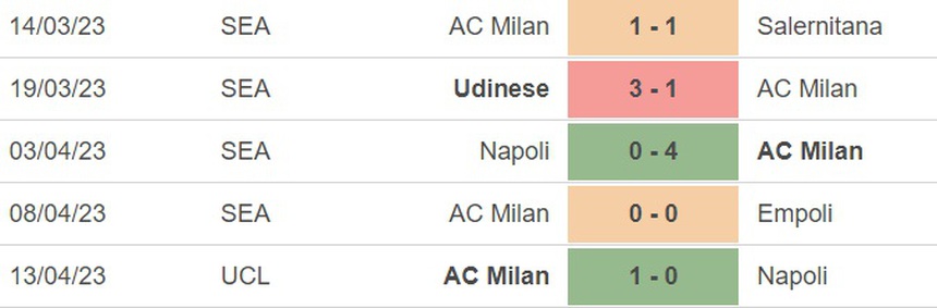 Nhận định, soi kèo Bologna vs Milan (20h00, 15/4), vòng 30 Serie A - Ảnh 4.