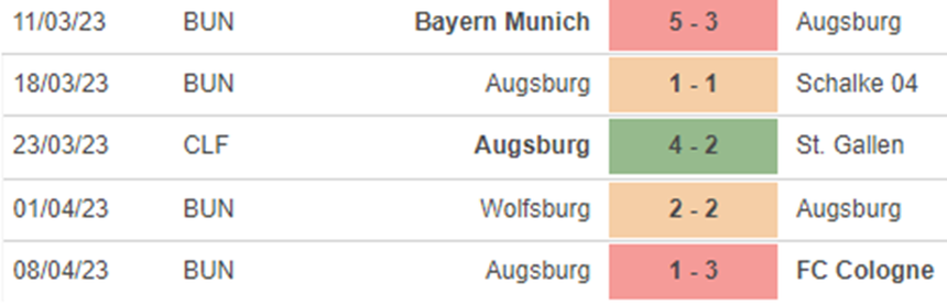 Phong độ Augsburg Phong độ Augsburg