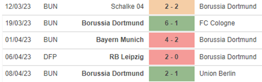 Phong độ Dortmund Phong độ Dortmund