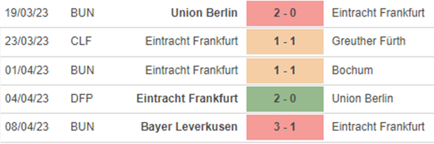 Phong độ Frankfurt