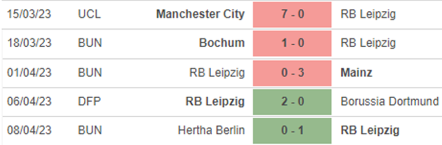 Phong độ Leipzig Phong độ Leipzig