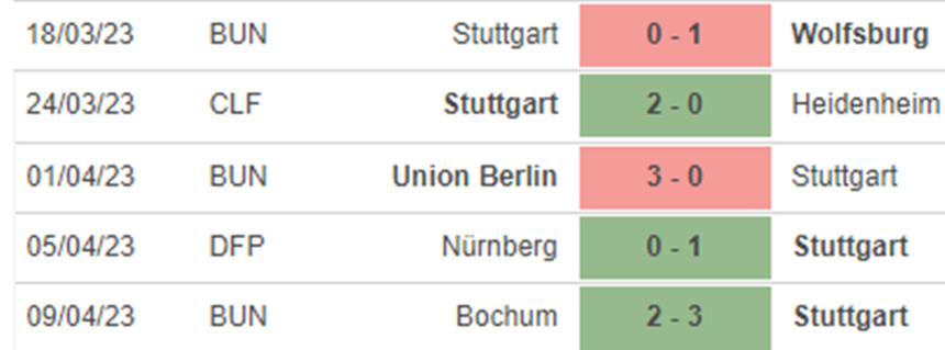 Phong độ Stuttgart Phong độ Stuttgart