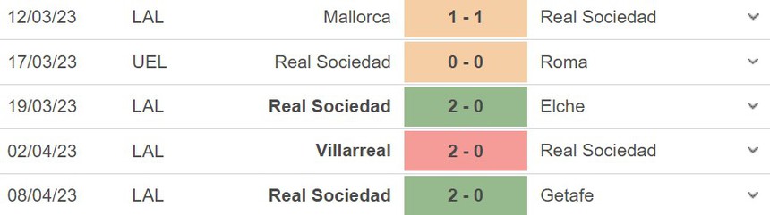 Nhận định, soi kèo Bilbao vs Sociedad (21h15, 15/4), La Liga vòng 29 - Ảnh 4.
