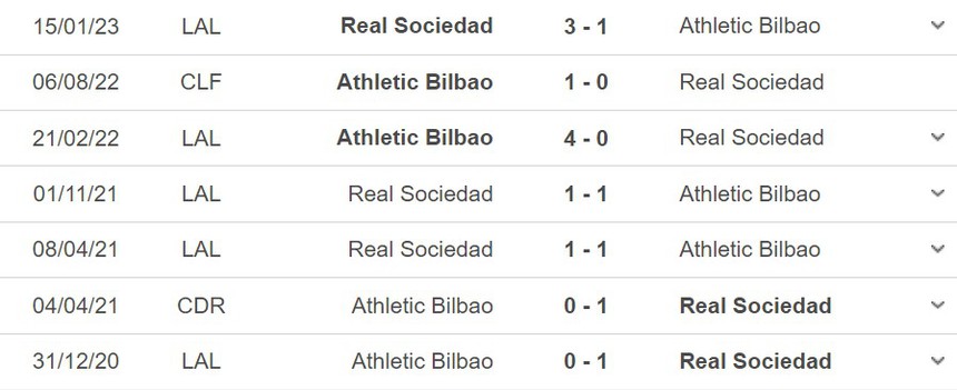 Nhận định, soi kèo Bilbao vs Sociedad (21h15, 15/4), La Liga vòng 29 - Ảnh 5.